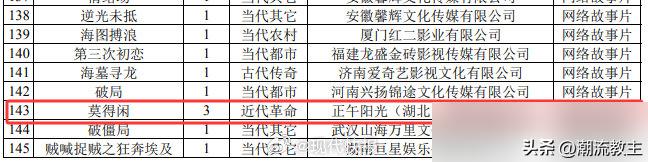 肖战刚靠电影提名影帝，转头就“下凡”去拍3集短剧，这步棋走得让人看不懂。
正午
