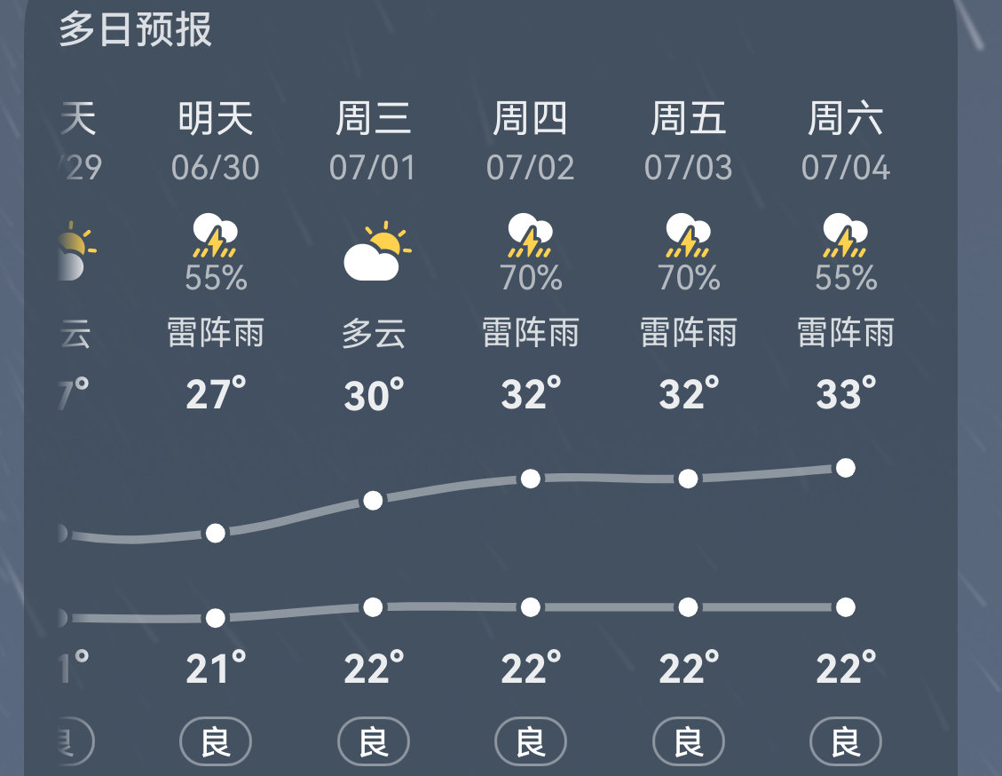 说来邪门TOP上飞机之后北京就开始打雷然后回北京后的天气 
