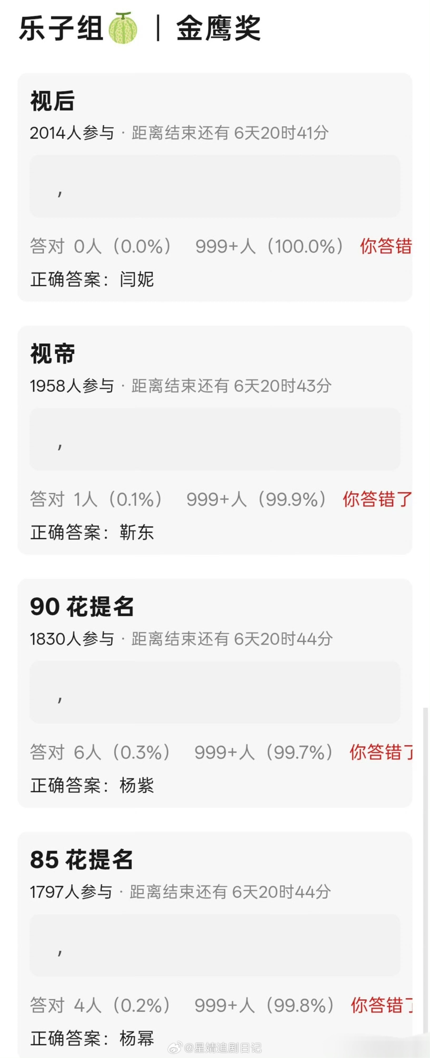 网友爆料：金鹰奖视后闫妮/视帝靳东！提名都没出，这时候爆料大家看看就好。 