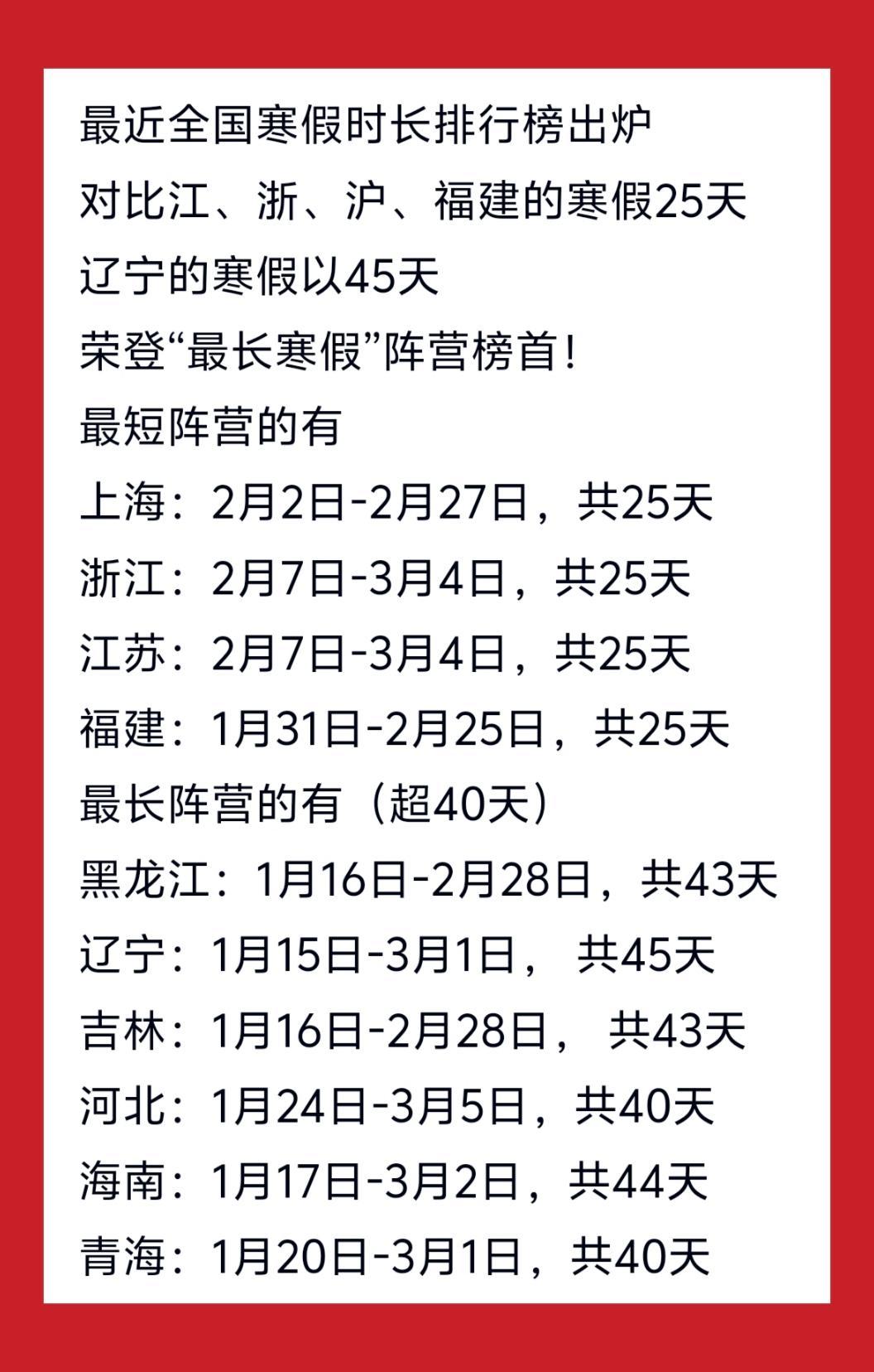 南方人崩溃了！
寒假天数出来了
南方和北方差异也太大了吧

整整差了20天
半个