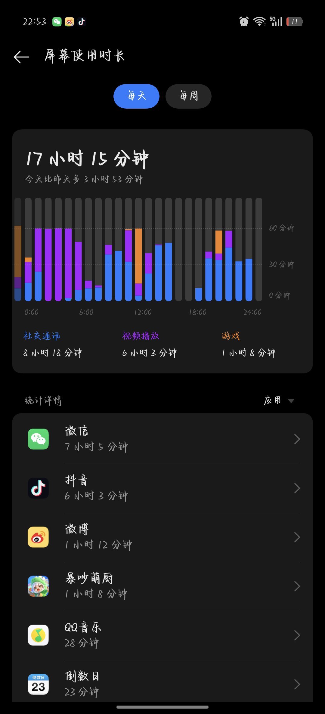 我想做神仙 不用睡眠。 