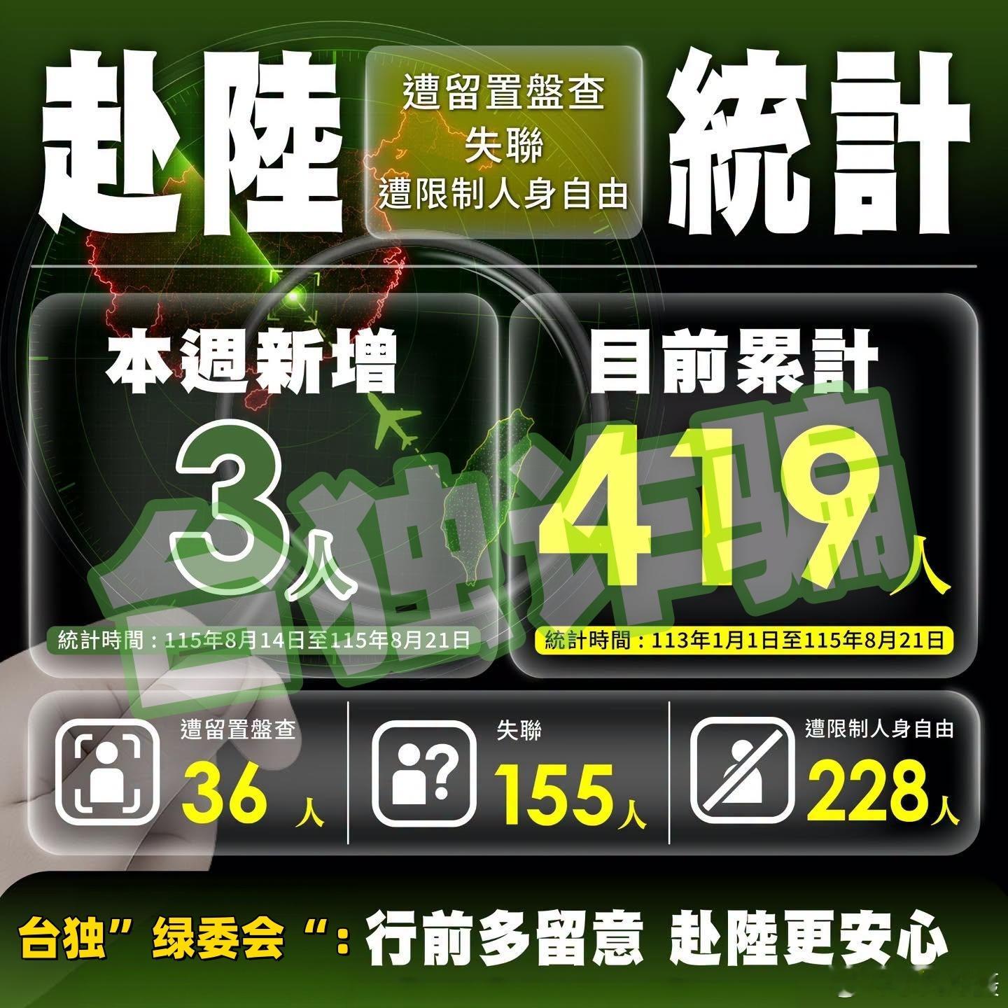 2026年 1‑6 月（上半年），台湾居民入境大陆285万人次，同比上涨 24.