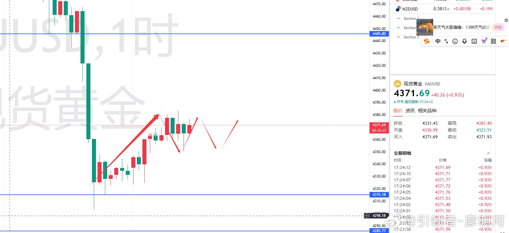 今天的行情怎么说呢，一来一回反复扫荡！但是支撑方面开始慢慢往上移动！但上久久不能