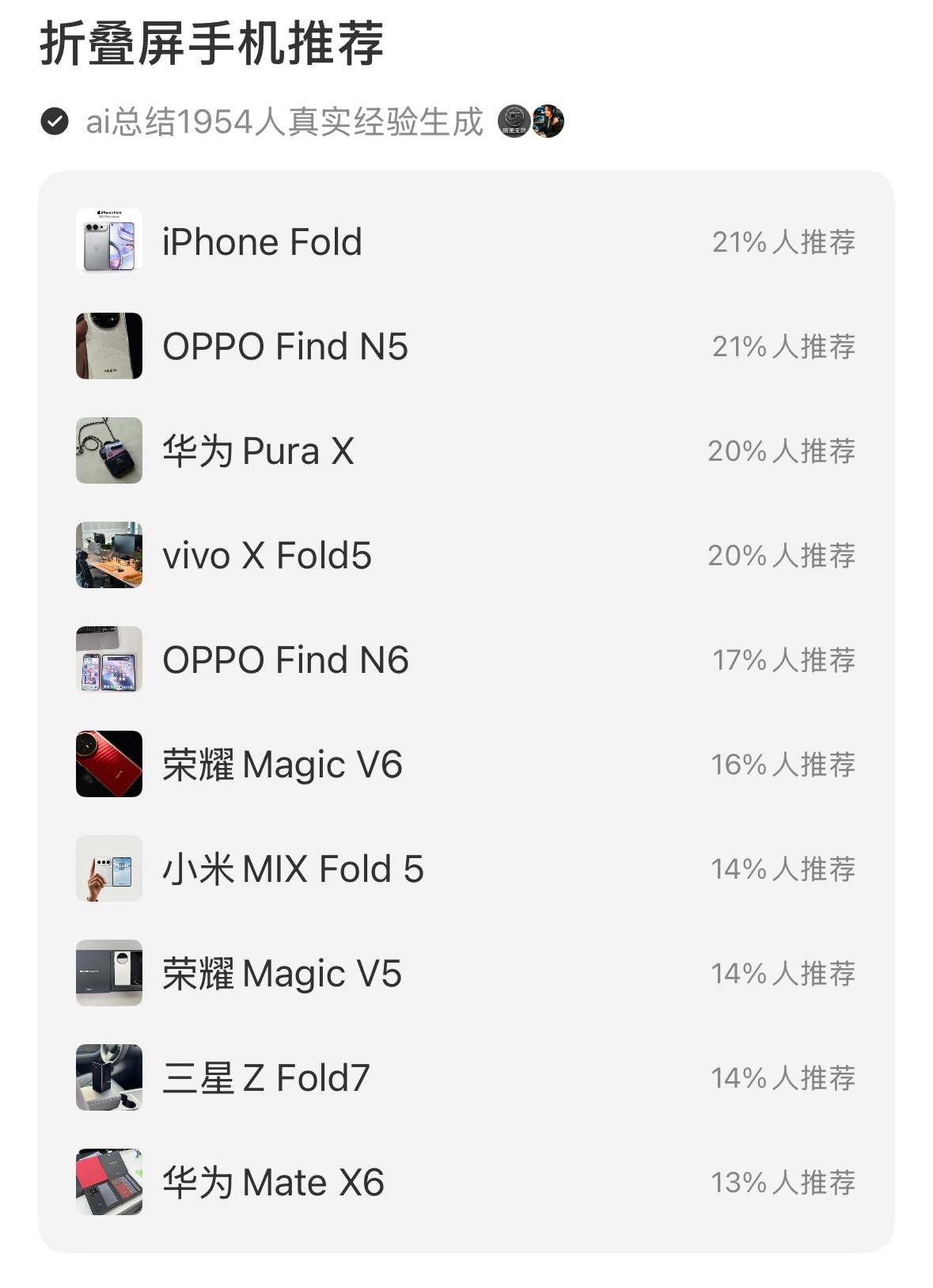 一季度国内折叠屏销量大涨65%发现身边有不少朋友都开始使用折叠屏了，这两年折叠屏