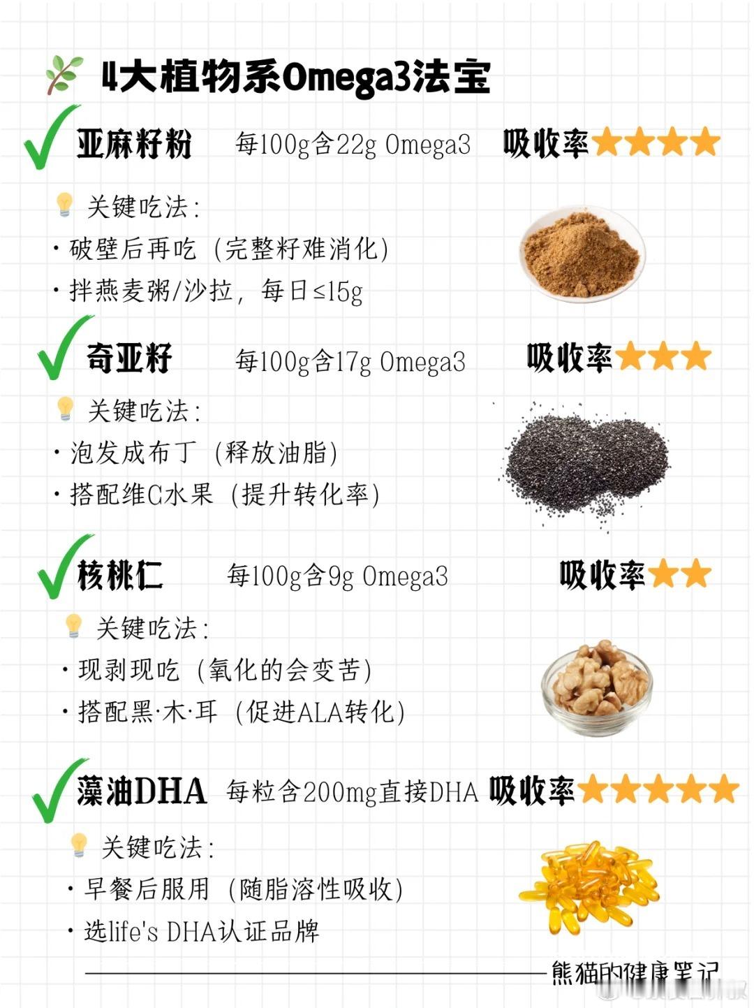 素食者不吃鱼怎么补够Omega-3脂肪酸？推荐4大来源 ​​​