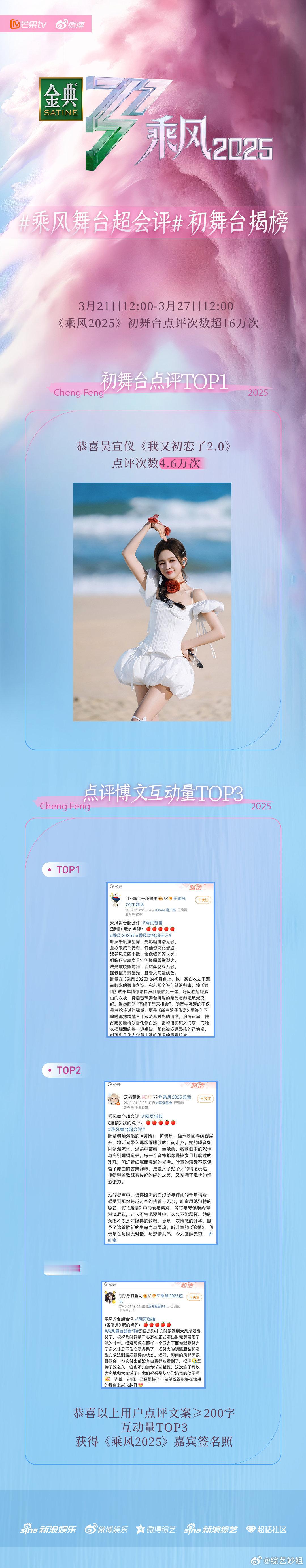 乘风2025初舞台微博评分揭榜啦～初舞台评分前三名：TOP1:吴宣仪《我又初恋了