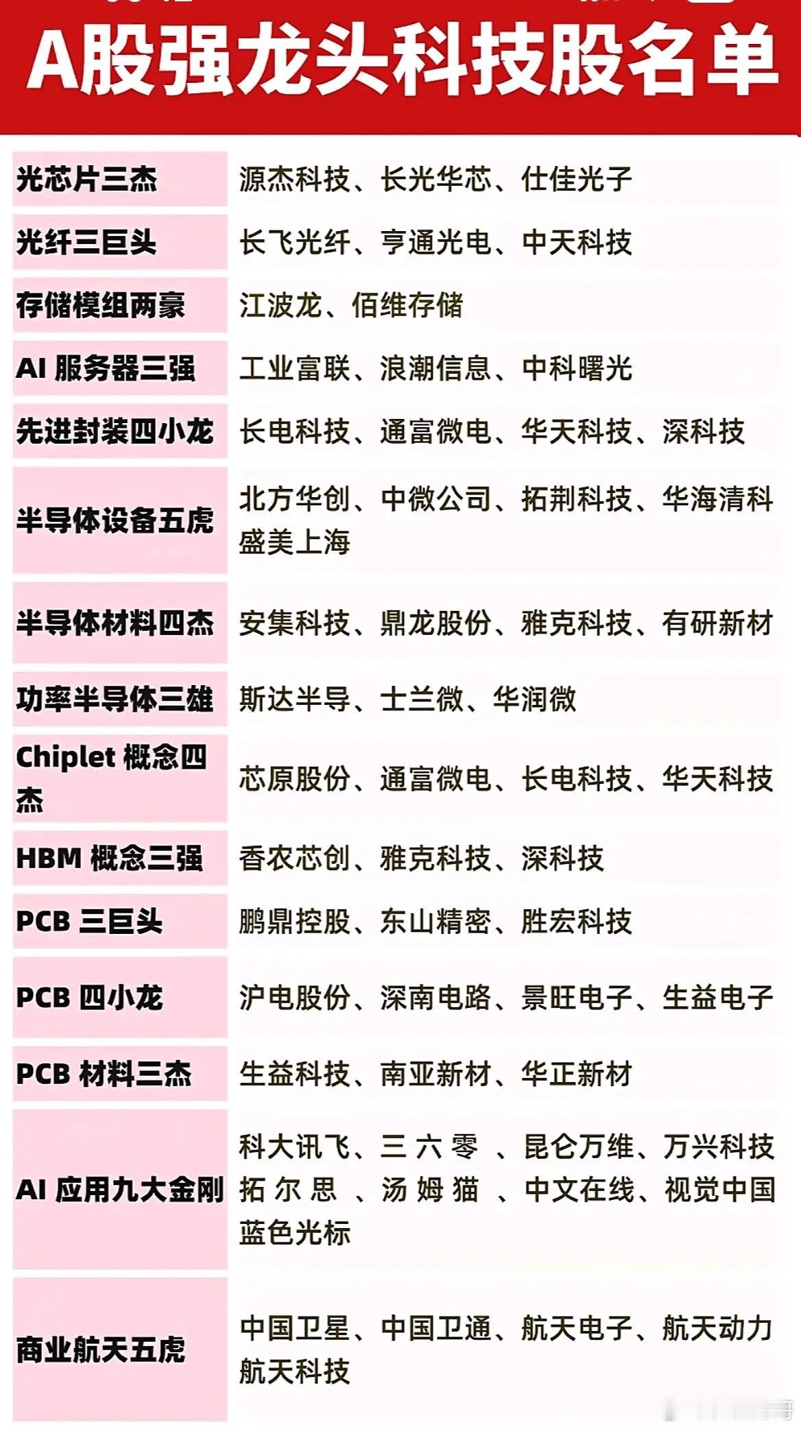 A股科技股龙头名单，带你领略科技巨头的风采！🚀💻A股科技股的魅力那可真是挡都