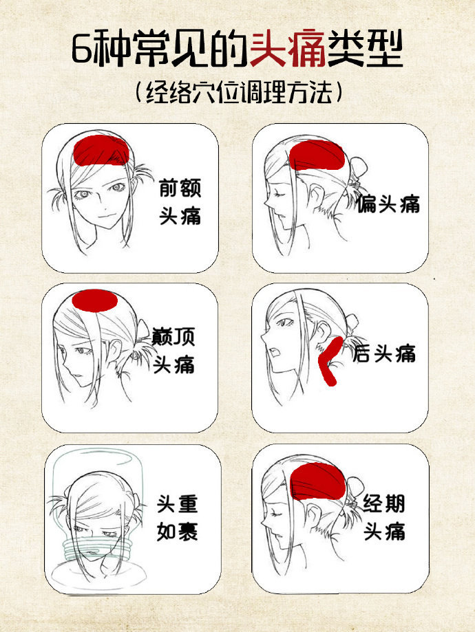 吓一跳，偏头痛这样做真的有效 ​​​