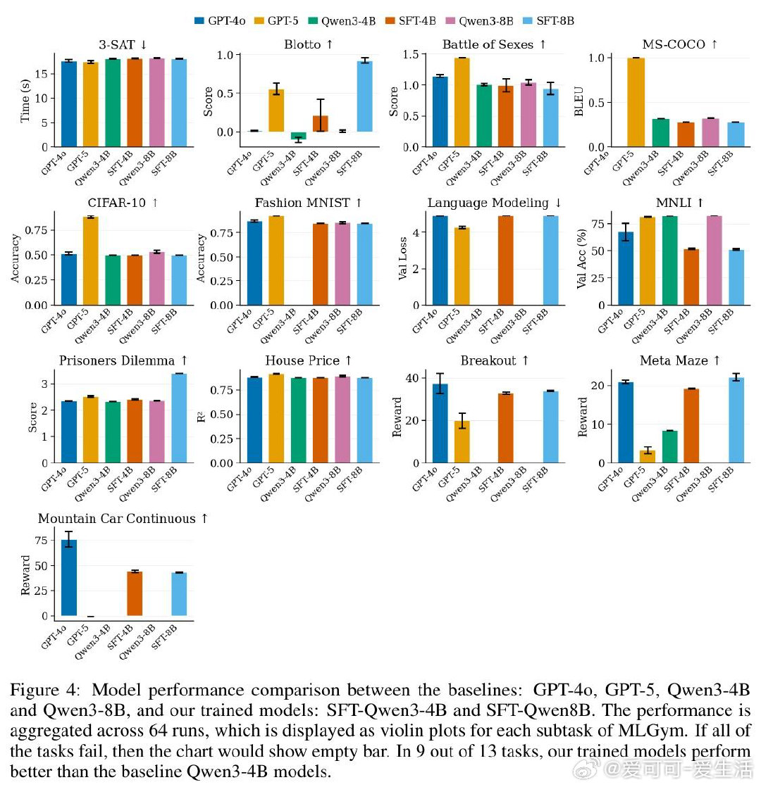 [AI]《AI Scientist via Synthetic Task Sca