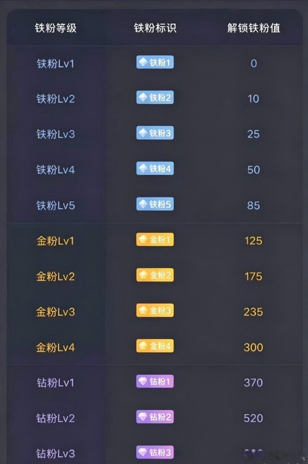 早安老铁们🔥铁粉打卡168一路同行，一起盯盘抓机会！⚠️风险提示：仅交流分享，
