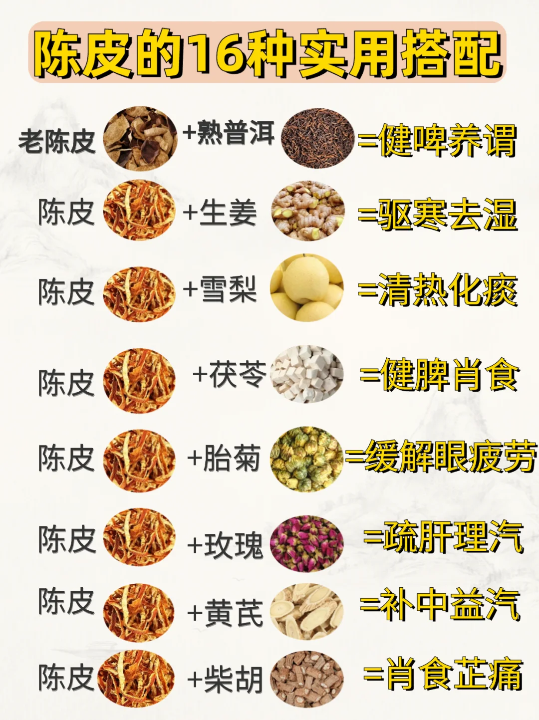 陈皮16种超全实用搭配，收藏起来养生喝