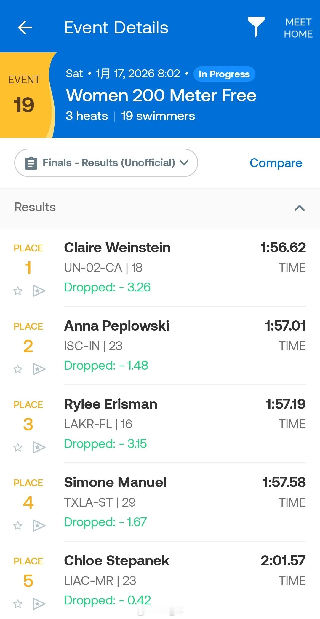 美国游泳系列赛奥斯丁站 女200自决赛Weinstein 1:56.62 Pep
