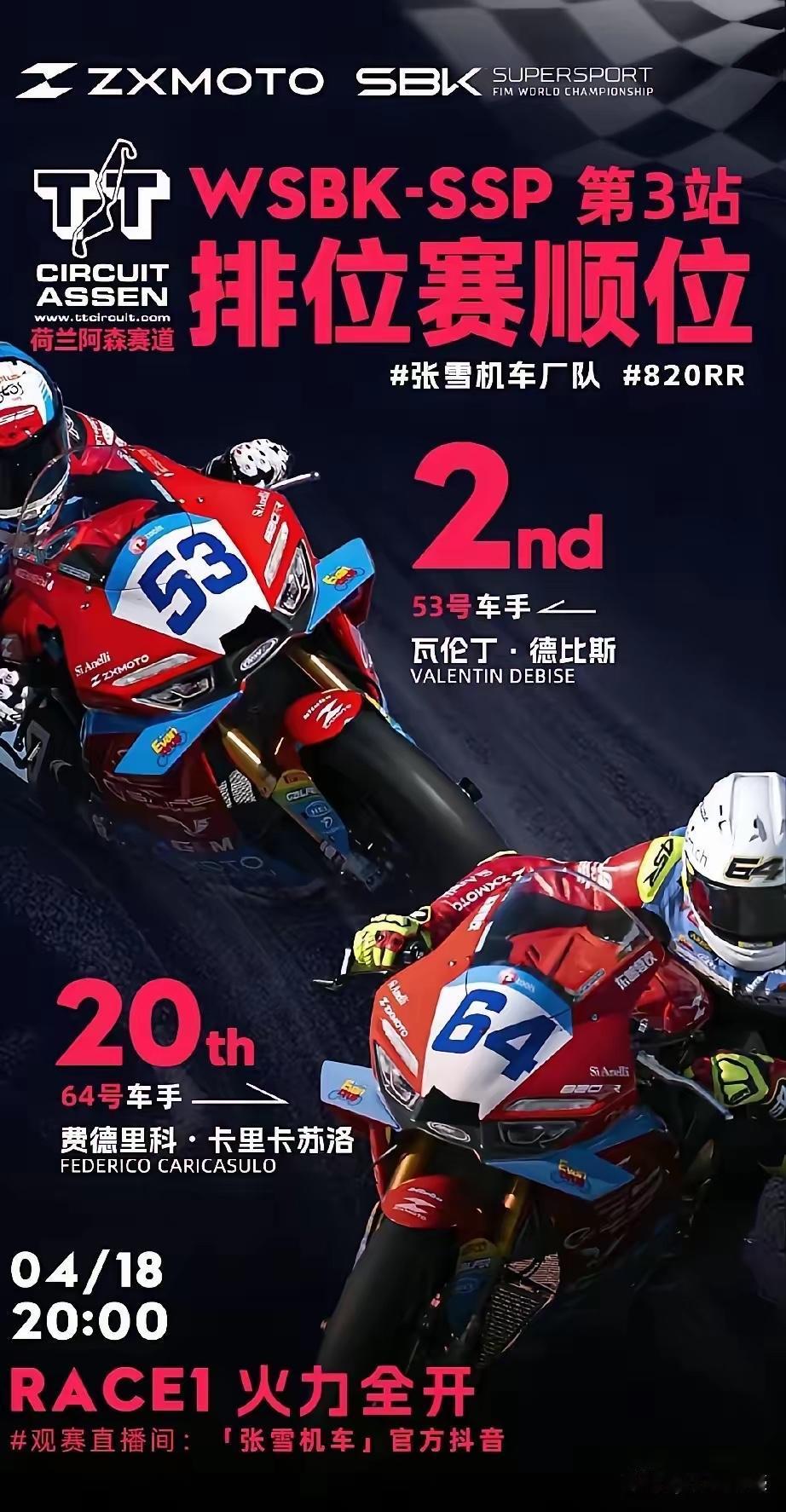 张雪机车太牛了，太给力了！
在杆位赛中，两台张雪机车，分别拿下了第二名和第20名