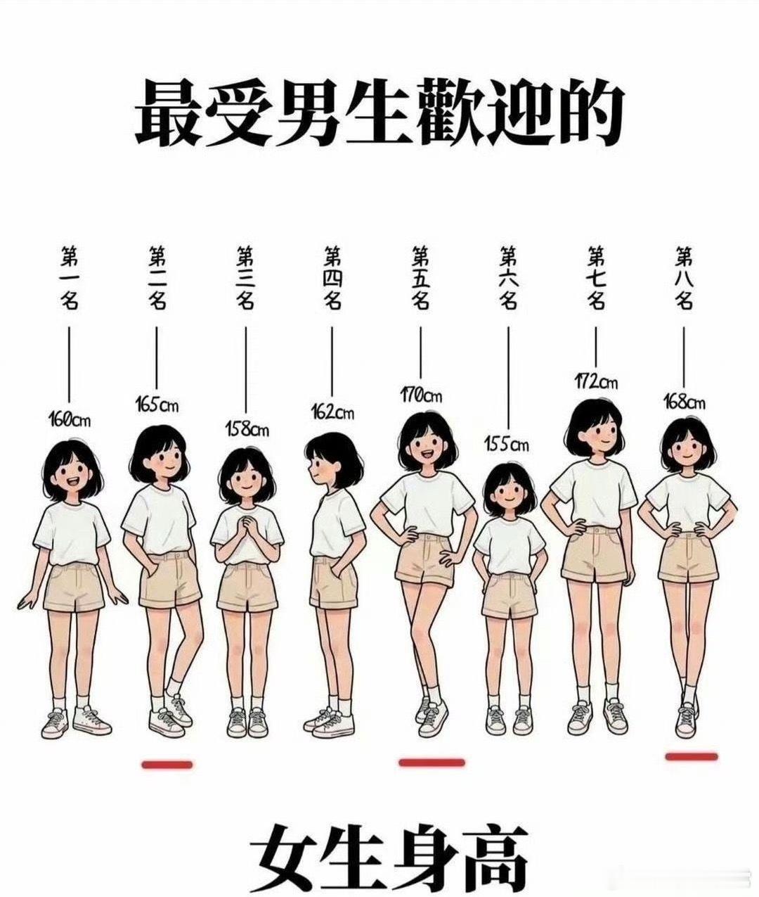 实话实说，你会选那个身高做你女朋友 