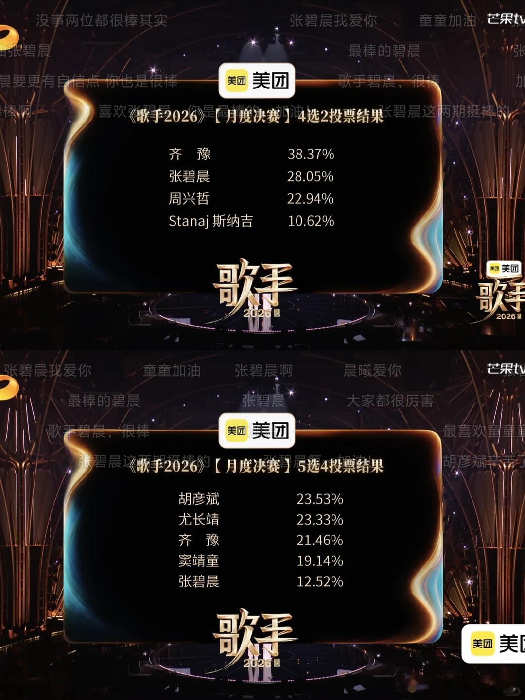 张碧晨淘汰主要是红包没领到啊