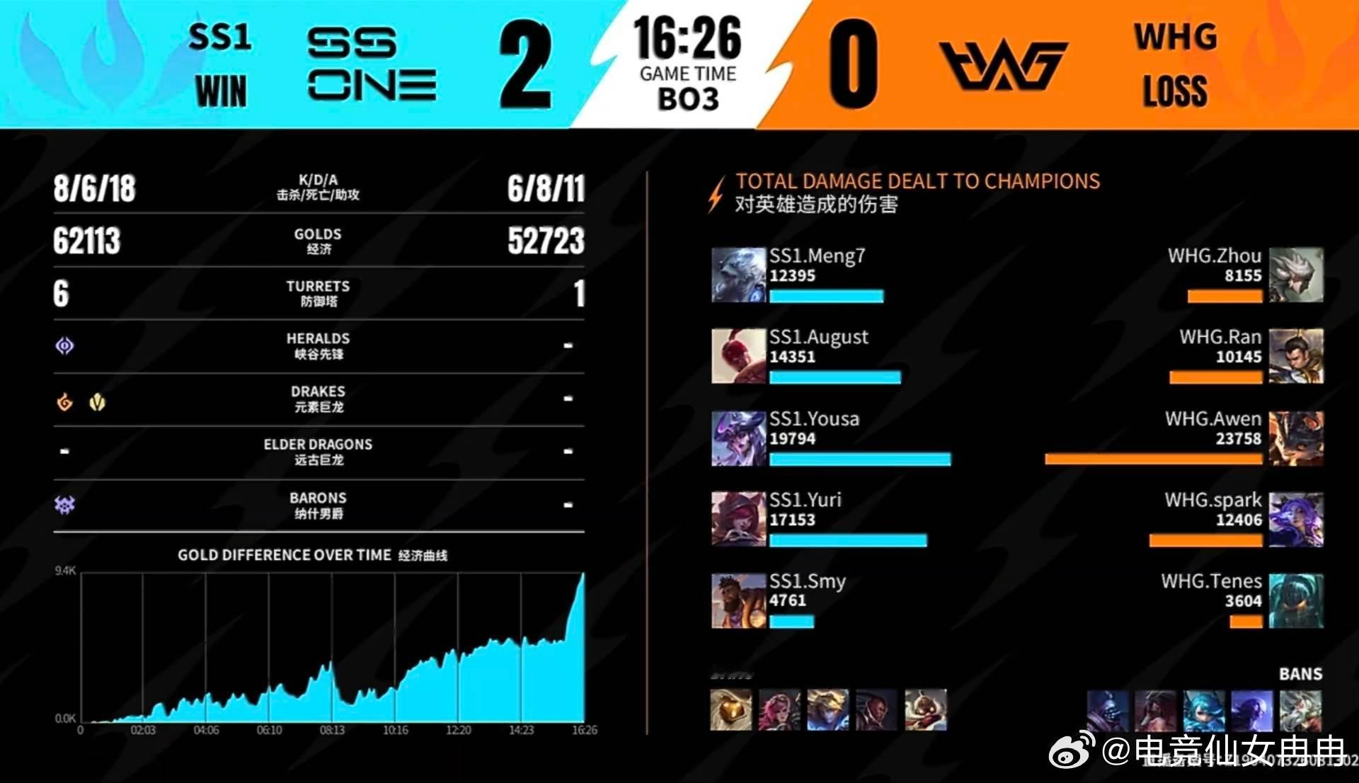 2026WRL秋季赛SS1  2-0  WHGMVP : SS1.Smy的奎桑提