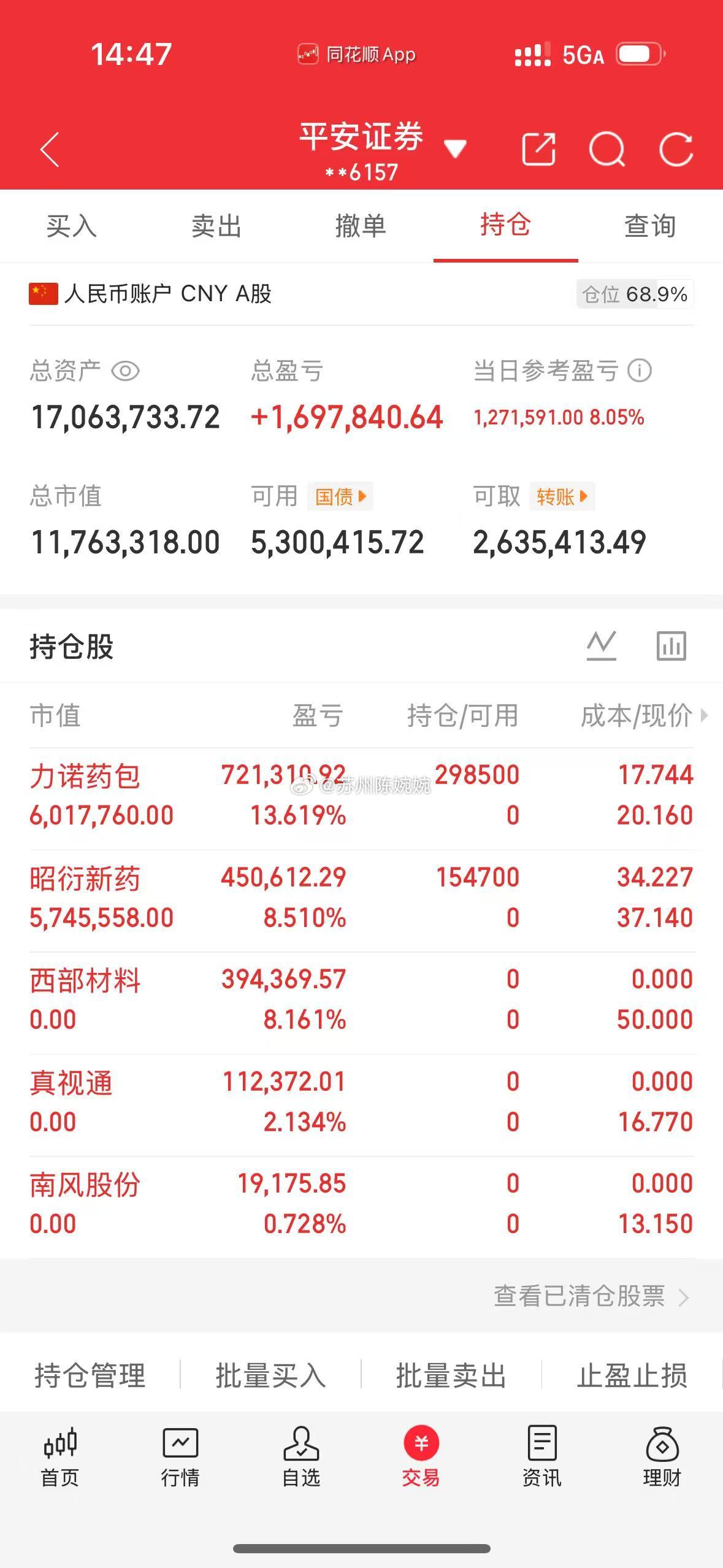 500万本金，目标1年做到1000万，1年翻五倍，欢迎各位前来验证！（第68天）