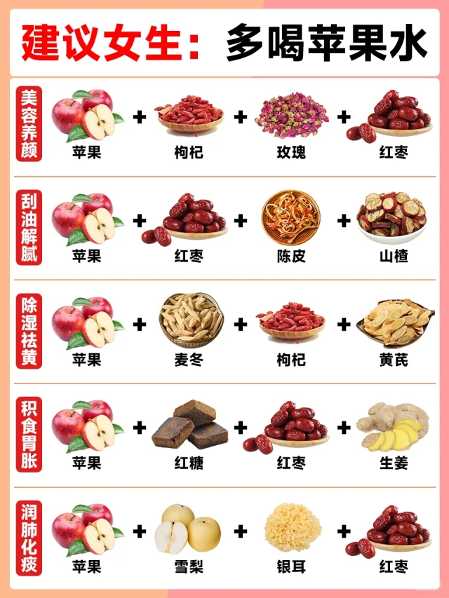建议女生:多喝苹果🍎水