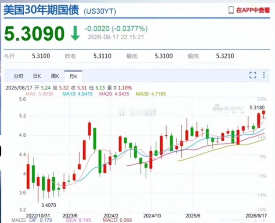 全球宏观金融联动与“非零和博弈”逻辑审计报告：兼论长期美债、科技股发债与资本市场