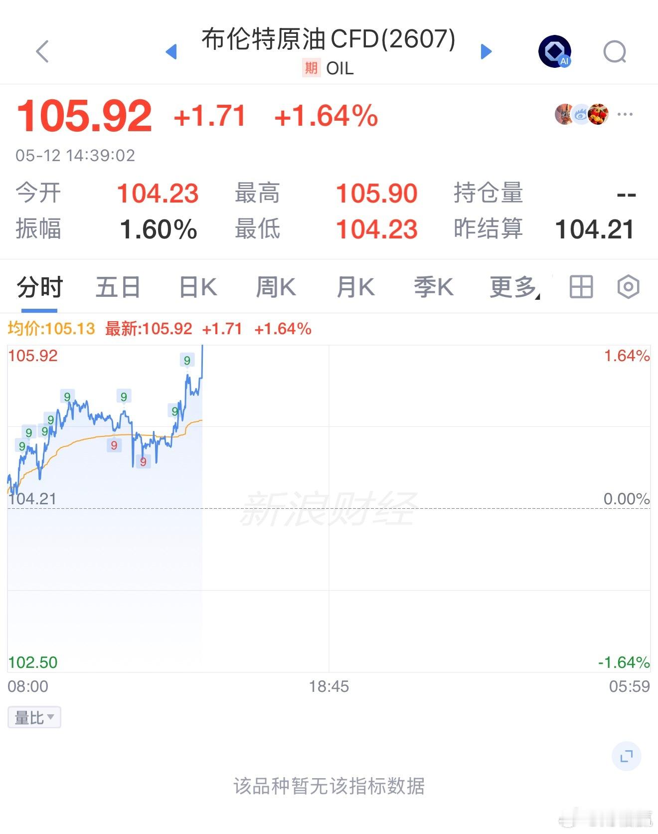 原油 反弹上涨超1.6% 