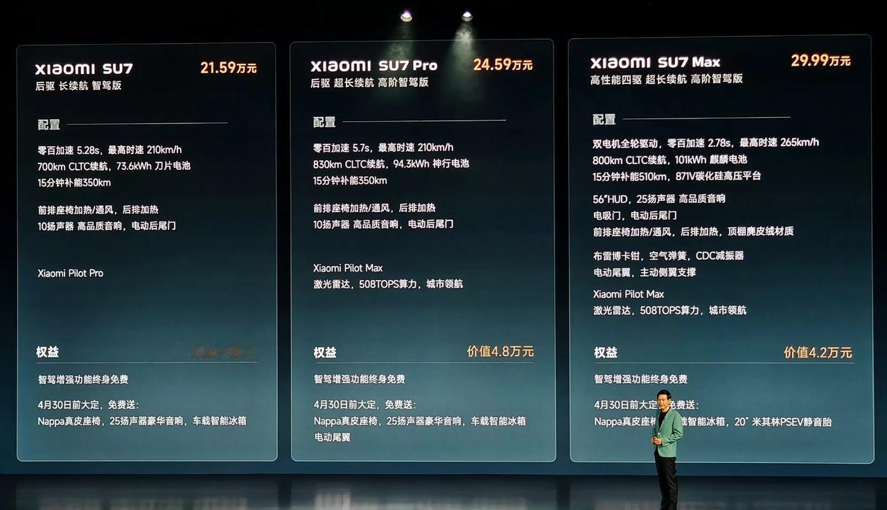 去年以来买车的人估计肠子都悔青了，小米SU7定价二十来万真是没想到。
知道价格的