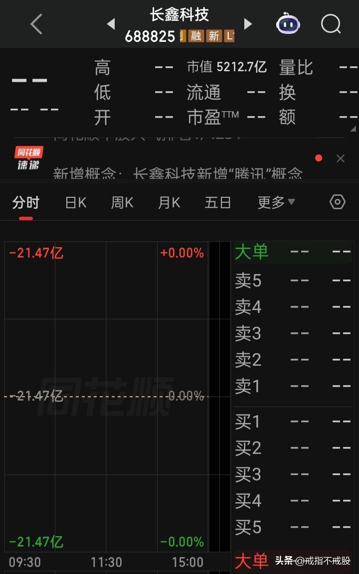 首日上市的他，必定在a又创造个“史诗级”单日成交额破千亿的记录
多看少动，以静制