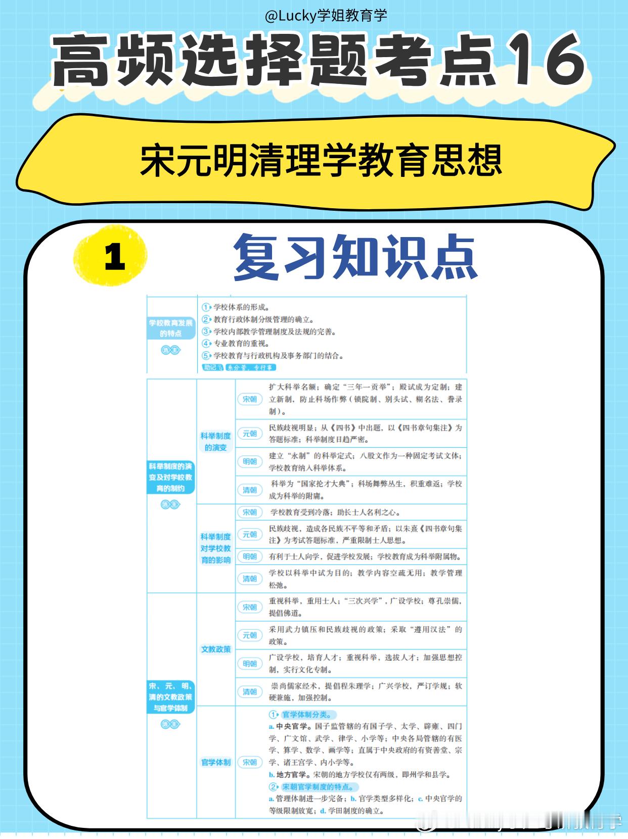 决战考研  2025考研  你好老师  🔥必知高频考点：宋元明清理学教育思想宝