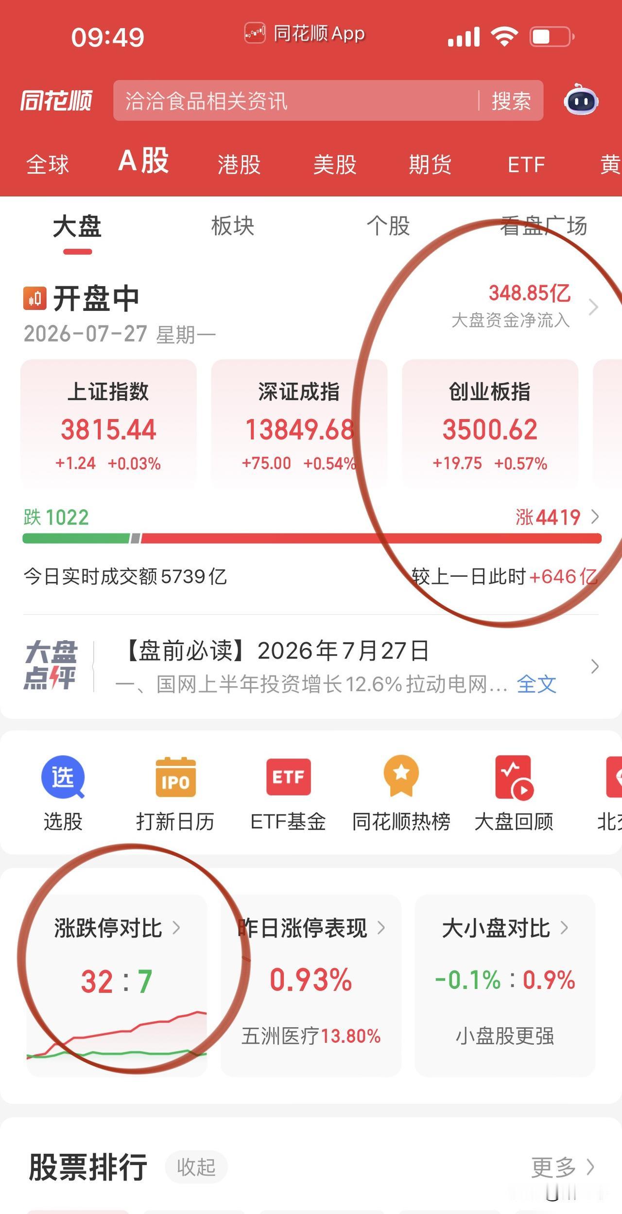 本轮科技死而无憾了！
我们见证了一个又一个奇迹，
中际旭创、寒武纪、长鑫科技都是