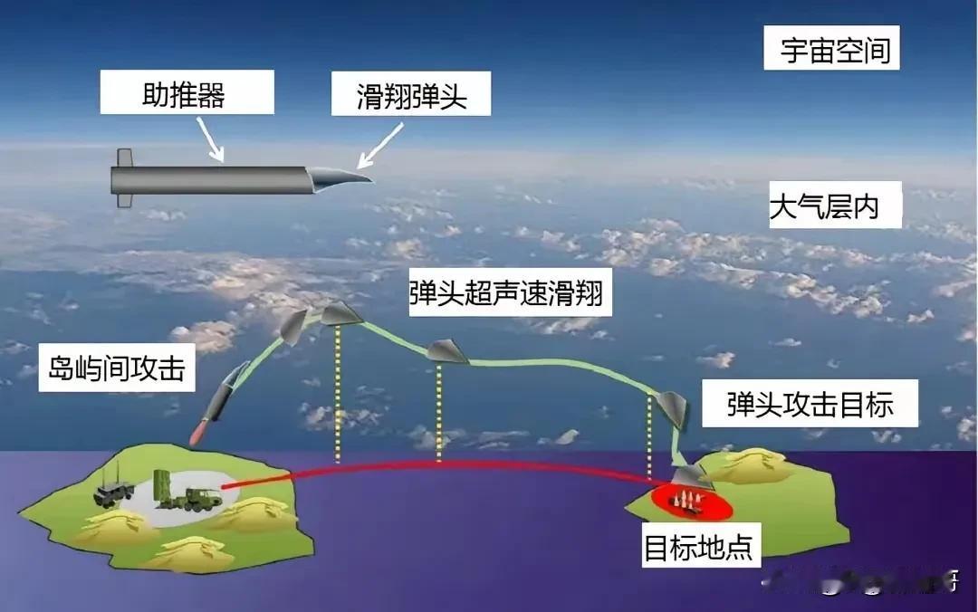 近日据美国国防部iconn国防部下属的防卫杂志披露，中国战略火箭军装备的东风27