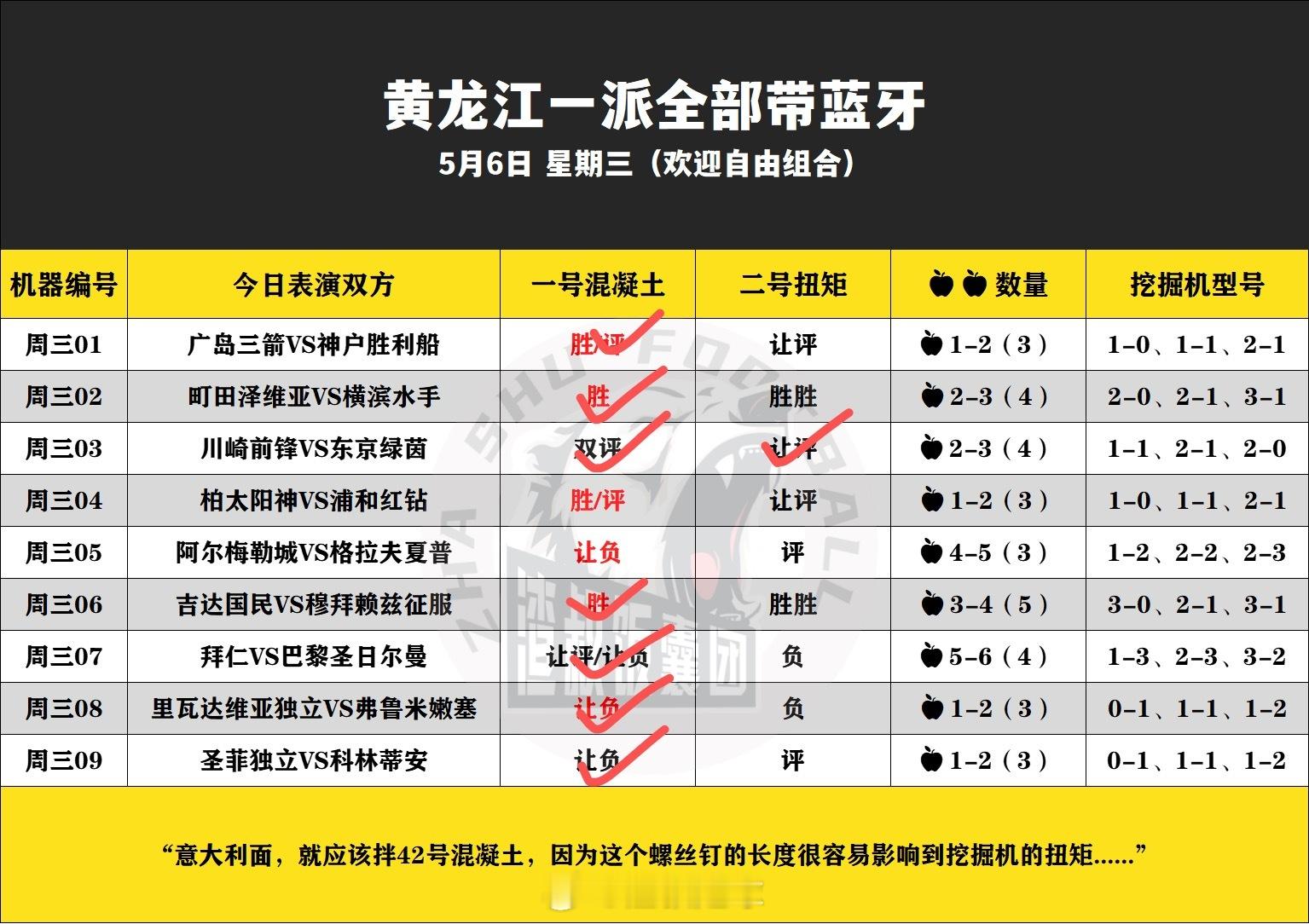 但是我昨天去了004和005 重庆