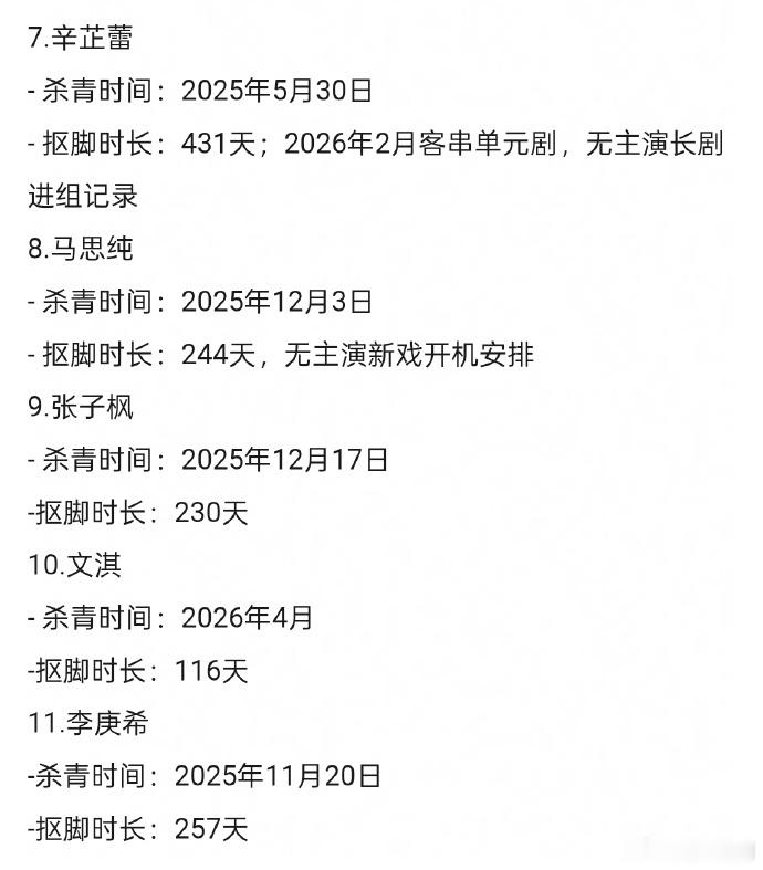 内娱🌸在家gap时长排行榜 