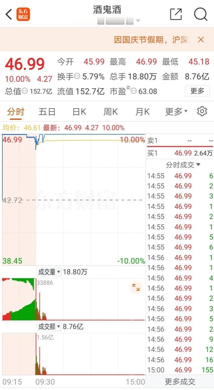 9月27日复盘：白酒、地产方向早盘的思路和机会！

上一篇主要讲了金融和钢铁方向