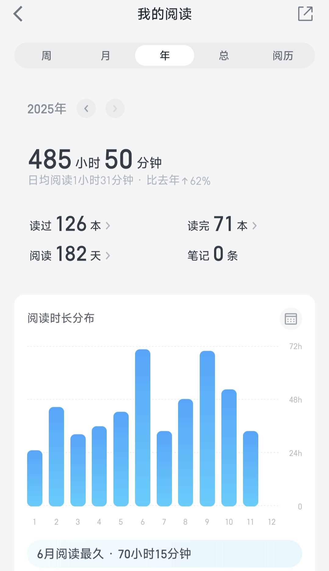 三十岁以后，才懂得阅读的快乐。

我是从三十岁后通过阅读找到了内心的平静，曾经的