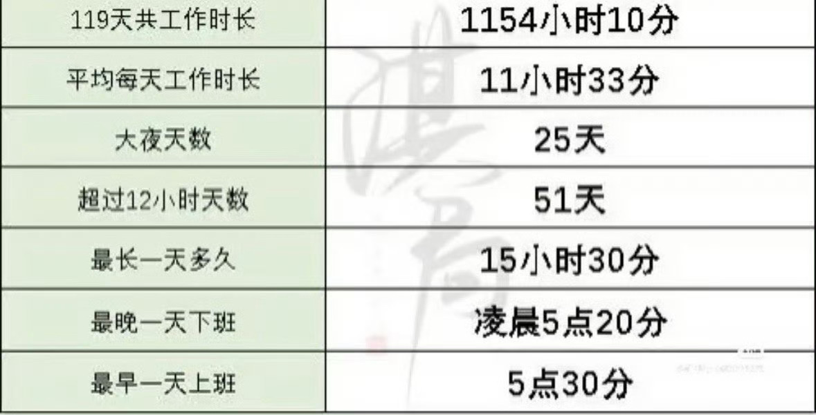 成毅才是体面人，天地剑心拍摄119天，平均每天拍11小时，天地剑心总时长25小时