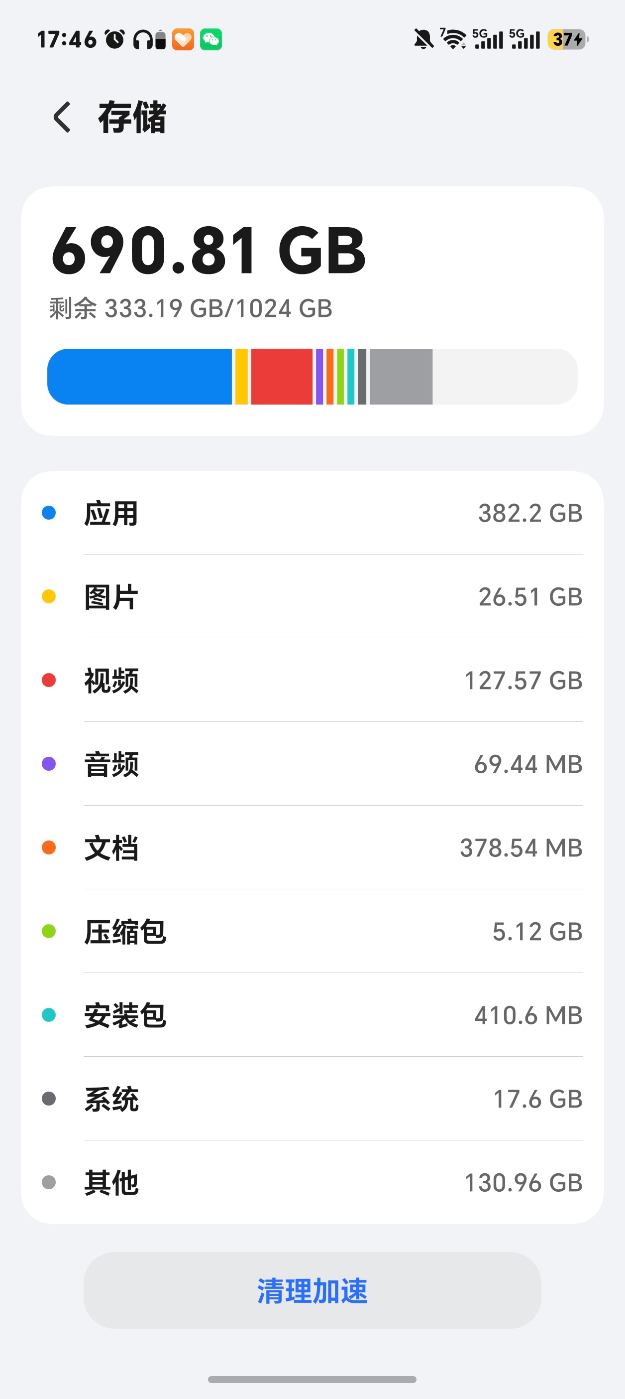 为什么128GB的手机还在出我觉得核心还是用户群体需求不一样像我读书那会儿我用6
