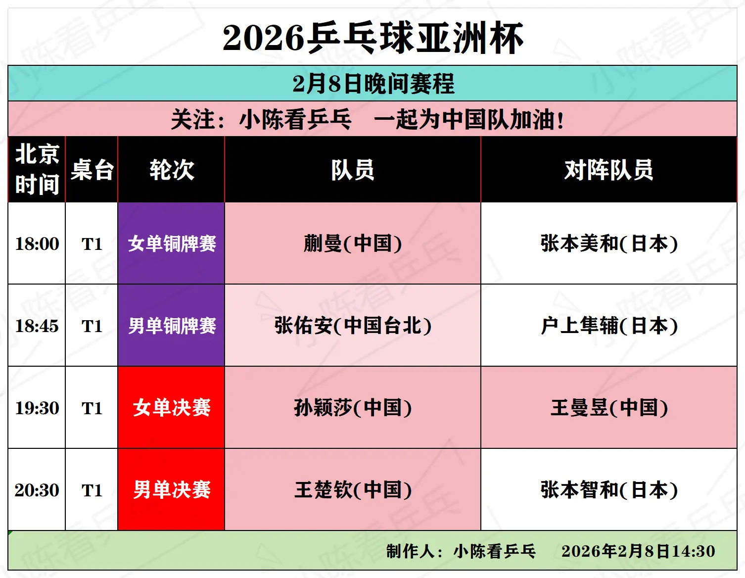 2026乒乓球亚洲杯2月8日晚间赛程。2026乒乓球亚洲杯2月8日晚间...