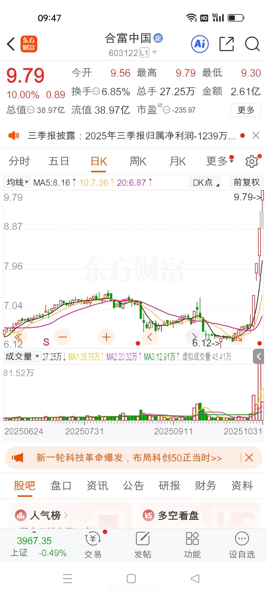 合富中国封板够硬够劲！🚀 还在车上啃肉的老铁直接刷168，被洗下车拍大腿的扣1