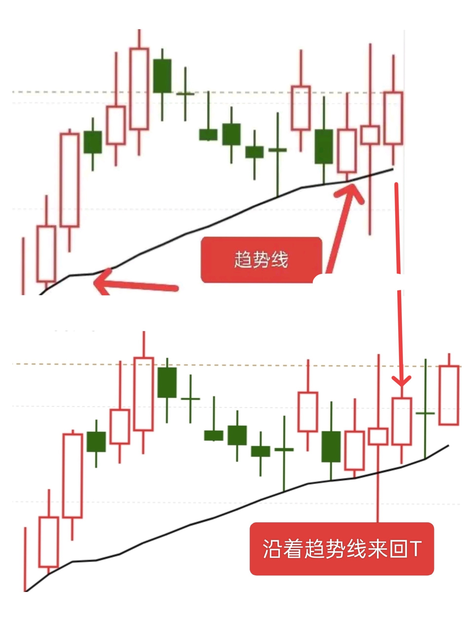 这种高位退潮，该怎么做才能在逆势中生存下来？你要知道，退潮期高位已经不是我们的首