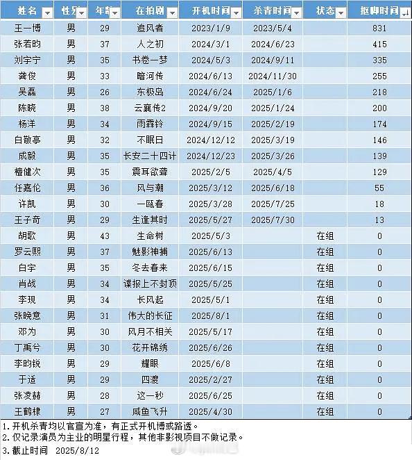 男明星抠脚小表格 ​​​