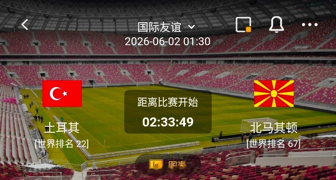 土耳其vs北马其顿 一、土耳其 🇹🇷 情报梳理✅ 有利情报- 战意明确，阵容