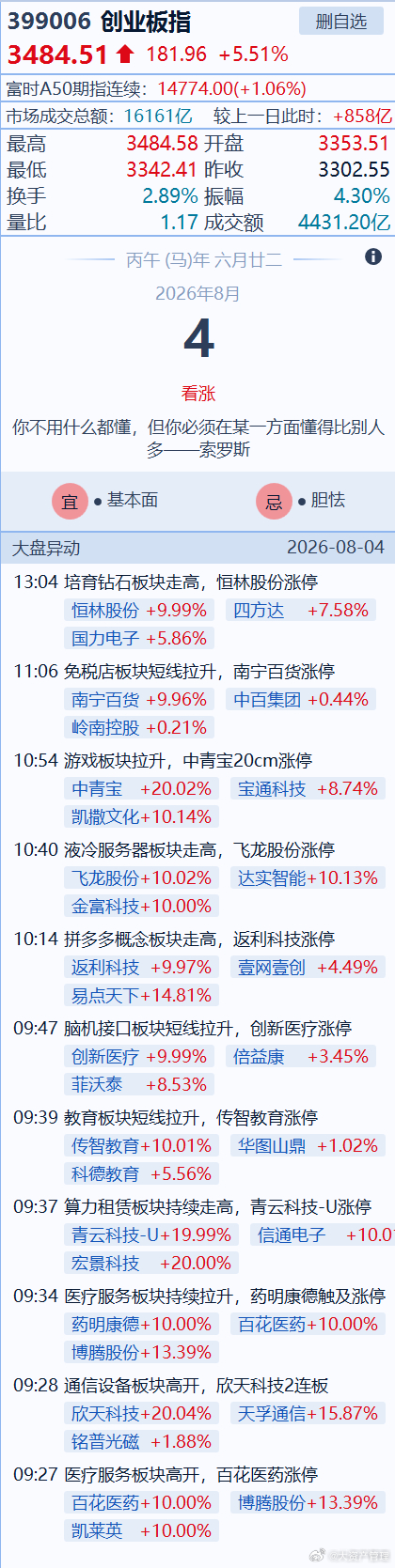 今天的创业板和科创板真牛啊，给力科技的信仰，你还坚挺吗? 