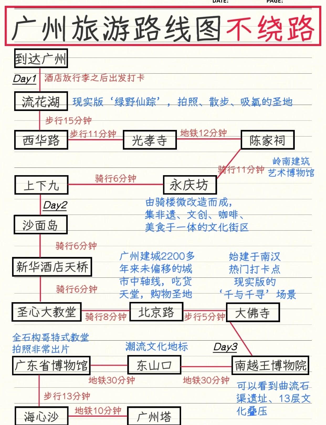 广州citywalk｜三天两夜旅游路线✔️
假期来广州不知道怎么玩❓
这份精心整