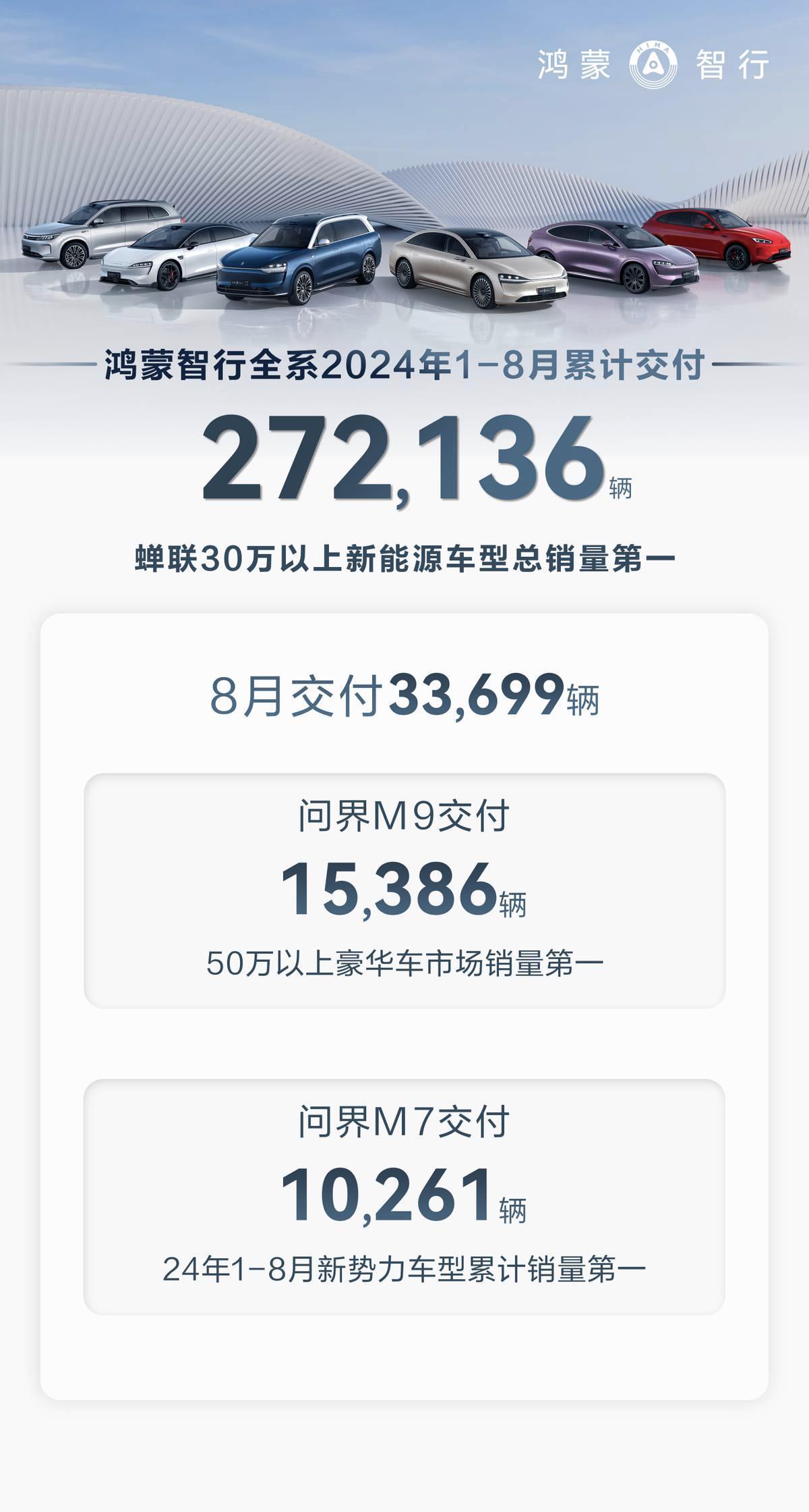 成都车展真是越来越热闹了，今年鸿蒙智行的展台绝对是焦点中的焦点！他们的“三界六车