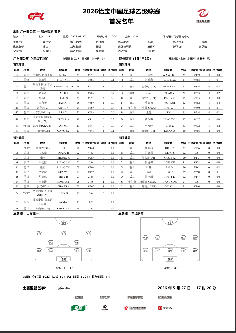 广州蒲公英vs赣州瑞狮 首发名单公布！ 