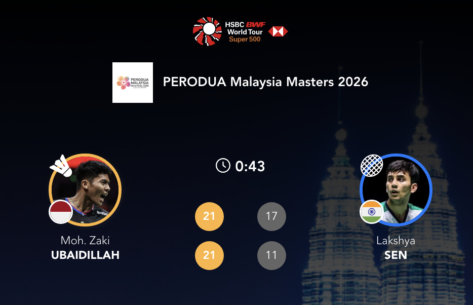 乌拜迪拉🇮🇩 21-17、21-11 🇮🇳拉克什亚2026年大马羽毛球大