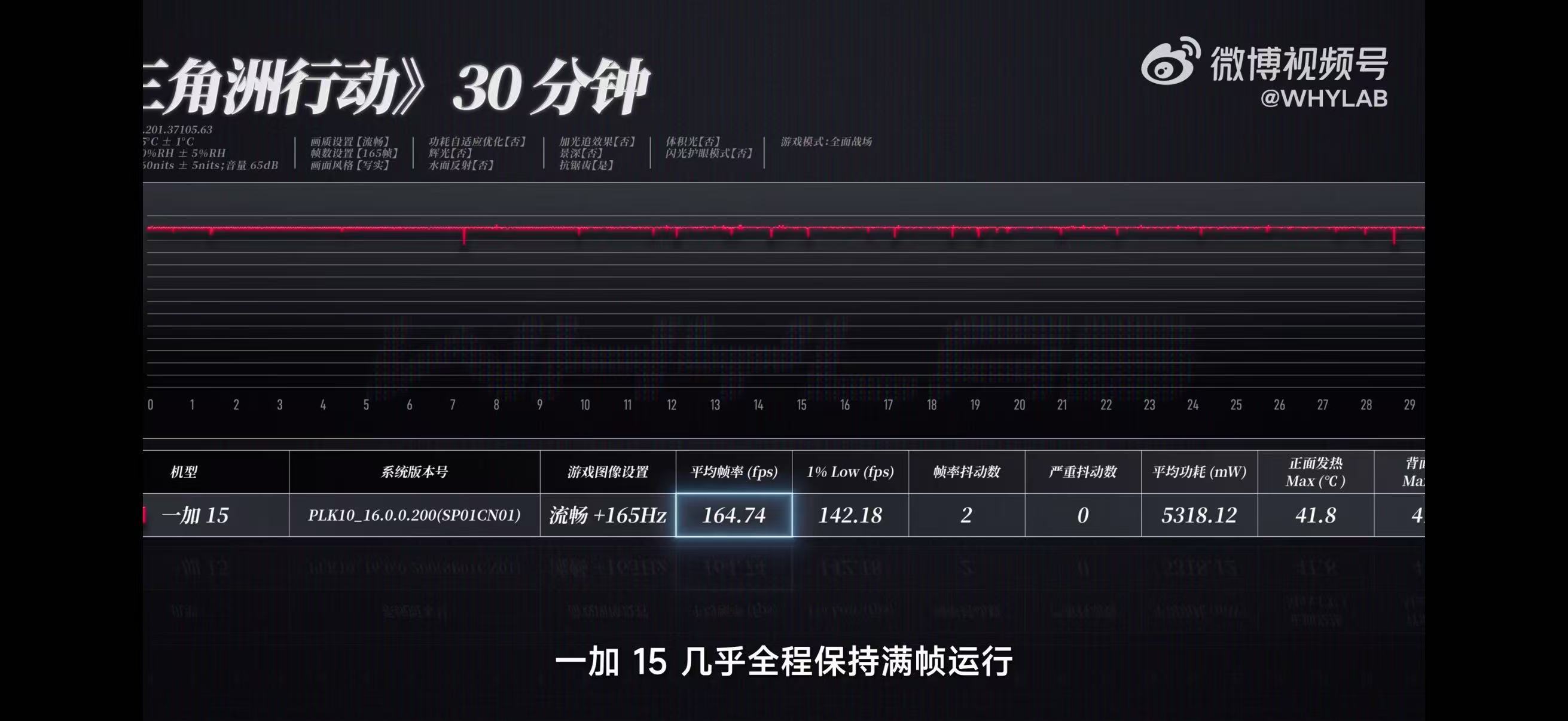 一加15名字基础，但是性能不基础，以性能Ultra引领165Hz超高帧时代，游戏