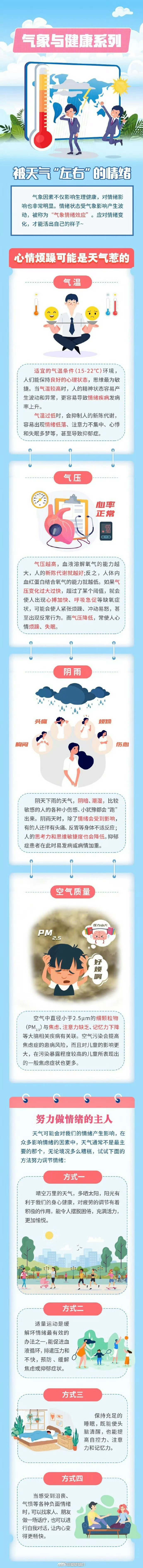 帅象科普馆【为什么阴雨天容易 emo？】高温天忍不住烦躁？答案竟藏在“气象情绪效
