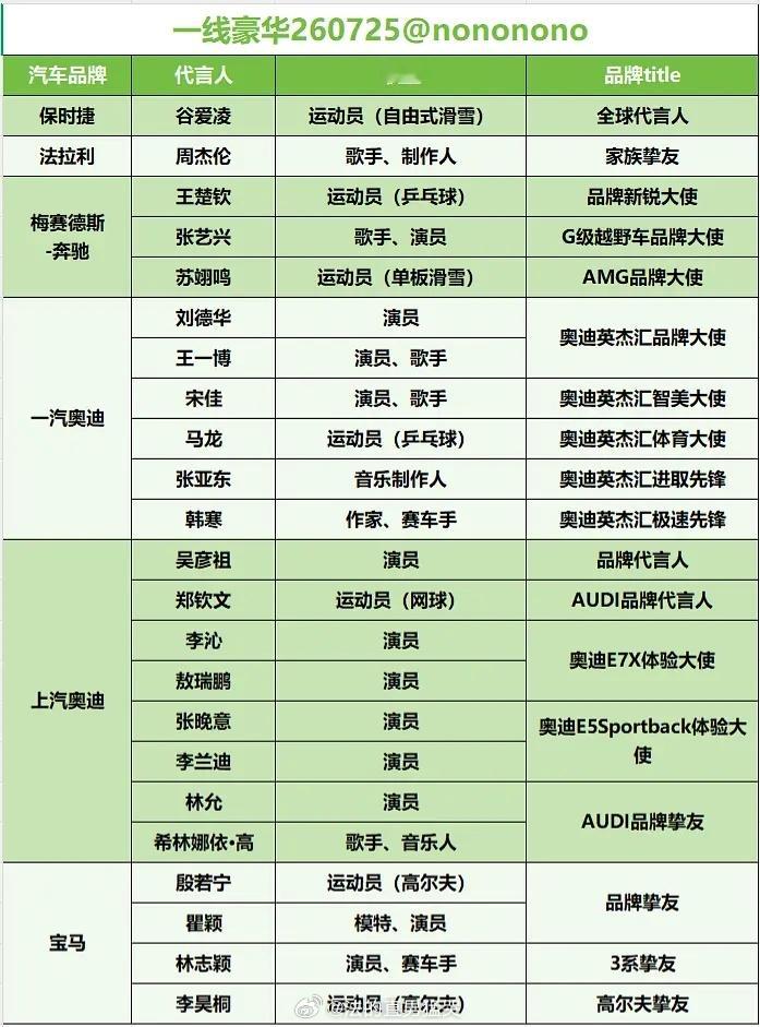 现存🚗汽车商务代言汇总（260725）/车代 