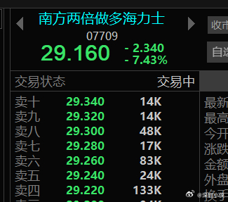 我们大A真的很强了，2X海力士跌8%，存储半导体都一直涨。。。。 