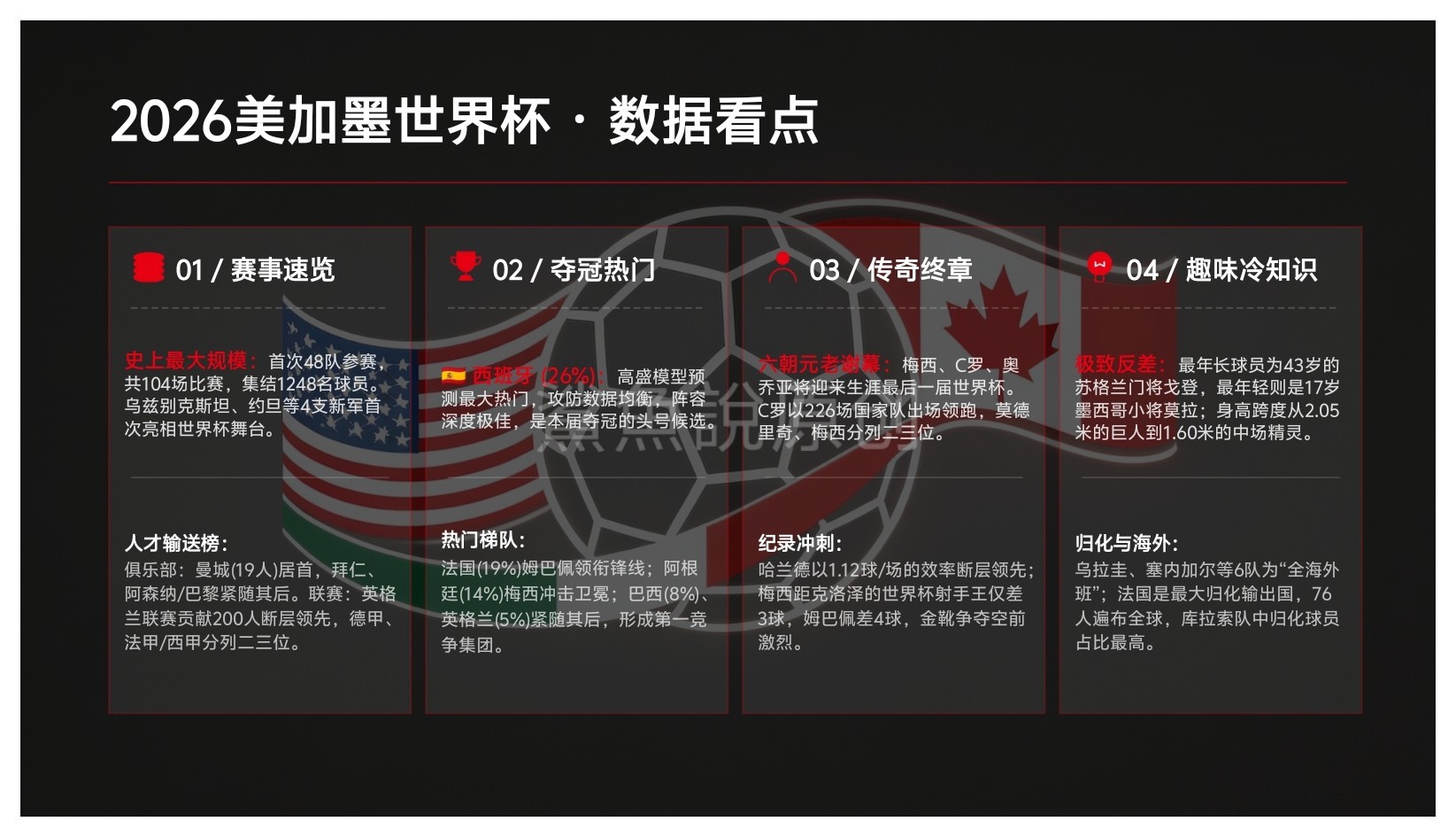 ！！！为足球小白做了一个世界杯看点，一图看懂！围观世界杯